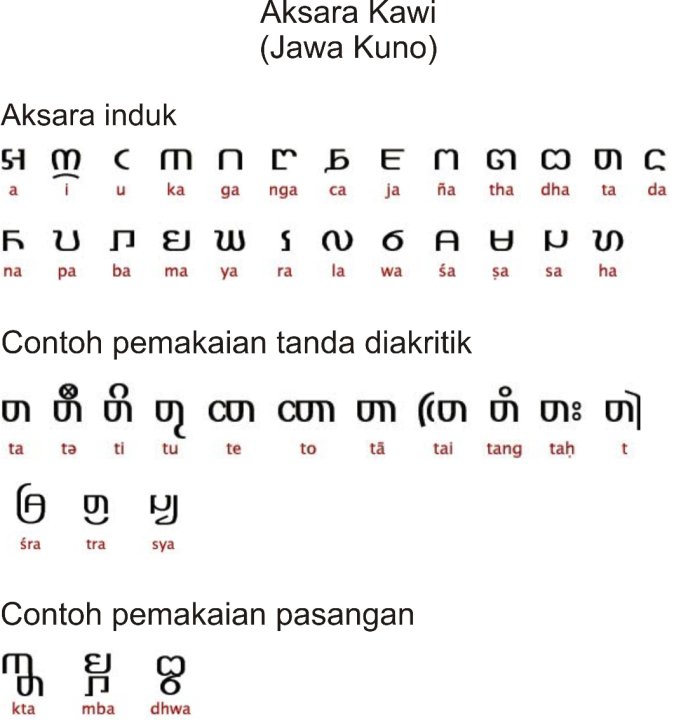 Contoh Iklan Dalam Bahasa Sunda - Contoh 0208