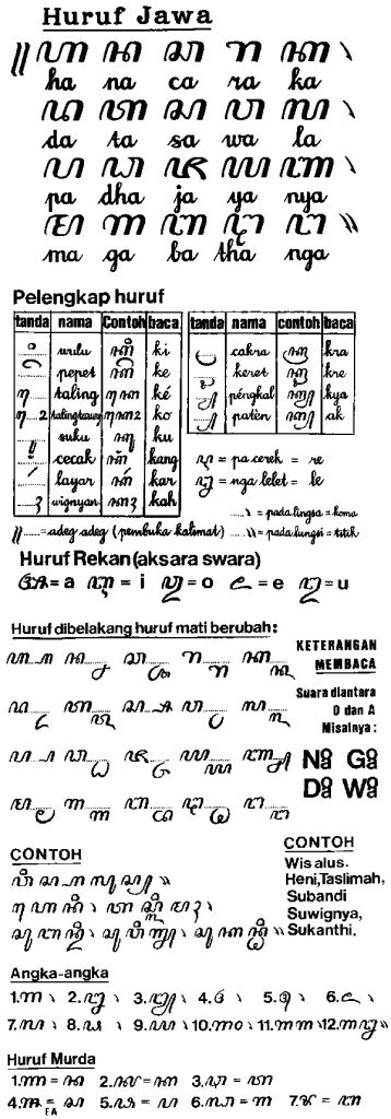 Tulisan Kuno  di Indonesia MAJALAH ARKEOLOGI INDONESIA