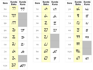 Tulisan Kuno  di Indonesia MAJALAH ARKEOLOGI INDONESIA